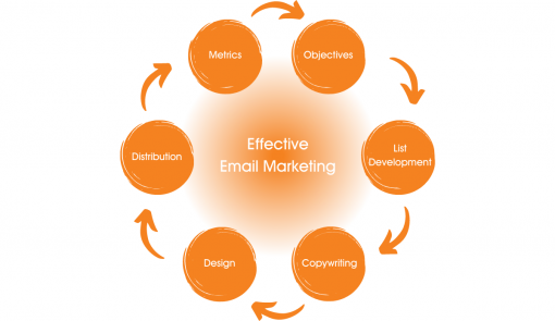 MOM Effective Email Marketing 1200 800 px 1