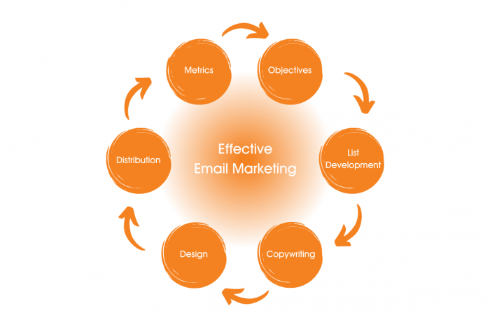 MOM Effective Email Marketing 1200 800 px 1